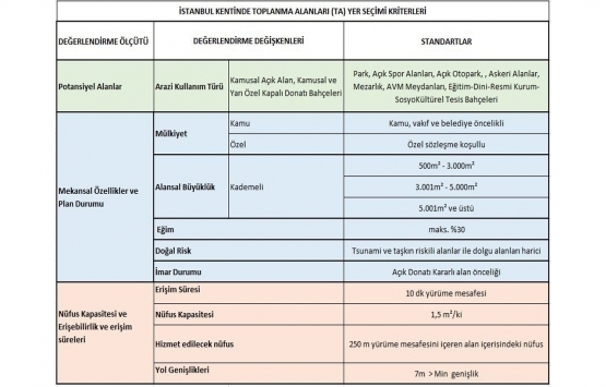 İstanbul toplanma alanları haritası!