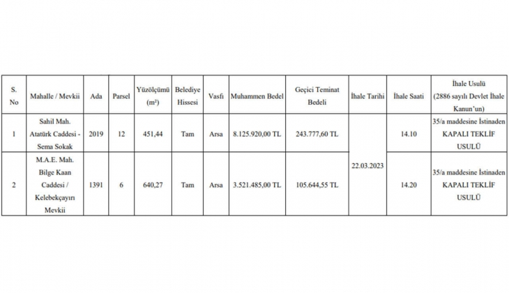 Çiftlikköy Belediyesi, Yalova da iki arsa satacak!