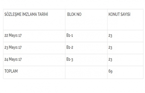 TOKİ Bolu Mengen Poyrazköy sözleşme tarihleri!