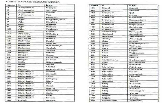 512 ilçede bedelsiz arazi müjdesi!