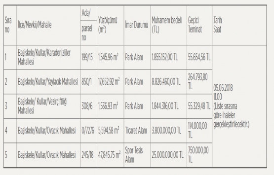 Başiskele Belediyesi nden 41.3 milyon TL ye satılık 5 arsa!