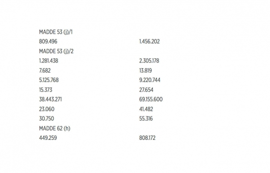 Kamu ihalelerinde parasal limitler ve eşik değerler yüzde 79,89 artırıldı!