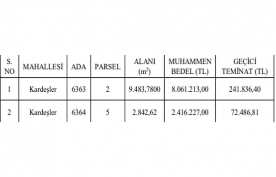 Sivas ta 10.5 milyon TL ye satılık 2 gayrimenkul!