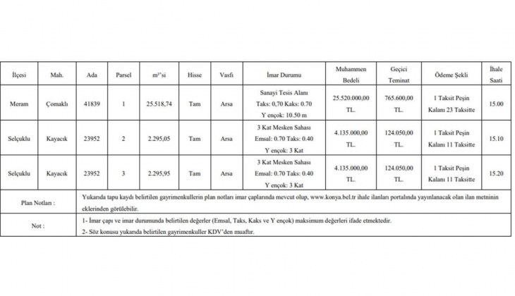 O ilde 12 ve 24 ay taksitle üç arsa satılacak! Bu tarihi sakın kaçırmayın!