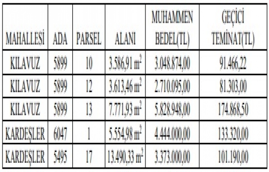 Sivas Belediyesi nden 19.4 milyon TL ye satılık 5 arsa!