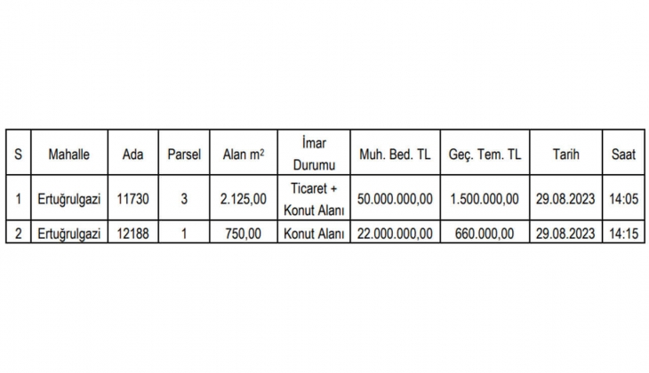 Kocasinan Belediyesi 8 taksitle ticaret ve konut imarlı iki arsa satacak! 
