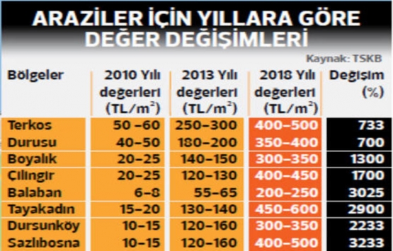 Babacan, Kanal İstanbul güzergahında 6 yıldır arsa topluyor!