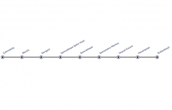 Çekmeköy-Sultanbeyli Metro Hattı nda son durum!