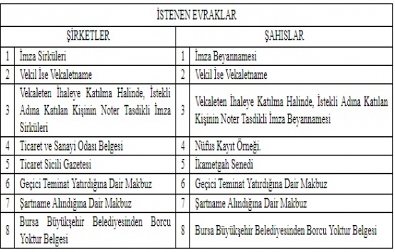 Bursa Büyükşehir den satılık 4 gayrimenkul! 56,2 milyon TL ye!