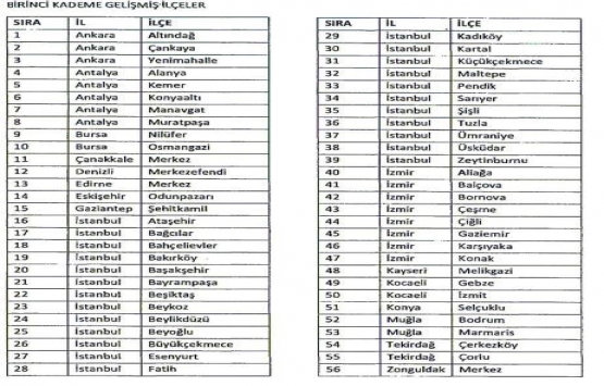 512 ilçede bedelsiz arazi müjdesi!