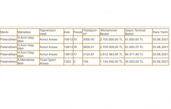 Erzurum Palandöken de 9.3 milyon TL ye satılık 4 arsa!