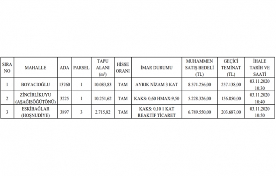 Eskişehir de 20.6 milyon TL ye satılık 3 gayrimenkul!