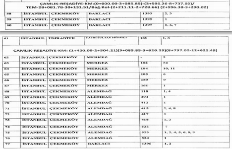 Çekmeköy de 3. Köprü yolu için kamulaştırma yapılacak parseller!