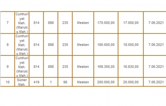 Afyonkarahisar Milli Emlak tan satılık 47 gayrimenkul!
