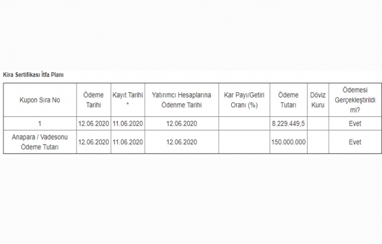 TF Varlık Kiralama nın 150 milyon TL lik getiri ve itfa ödemesi tamam!