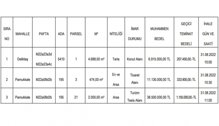 Pamukkale Belediyesi ev, arsa ve tarla satıyor! Sakın kaçırmayın!