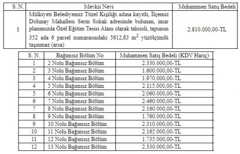 Fatsa da 26.2 milyon TL ye satılık 13 arsa!