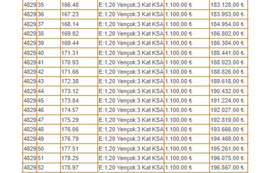 Elbistan Belediyesi nden satılık 84 gayrimenkul!