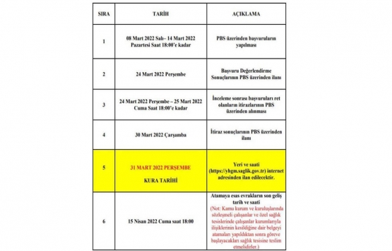 Sağlık Bakanlığı atama kurası 2022 ne zaman? Sağlık Bakanlığı personel alımı başvurusu nasıl yapılır? 