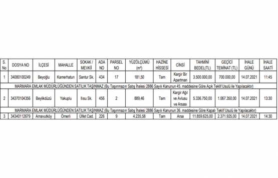 İstanbul da 20.7 milyon TL ye satılık 3 gayrimenkul!
