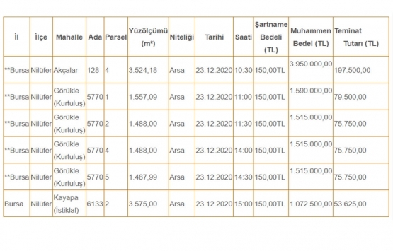 SGK dan Bursa da 11.1 milyon TL ye satılık 6 arsa!