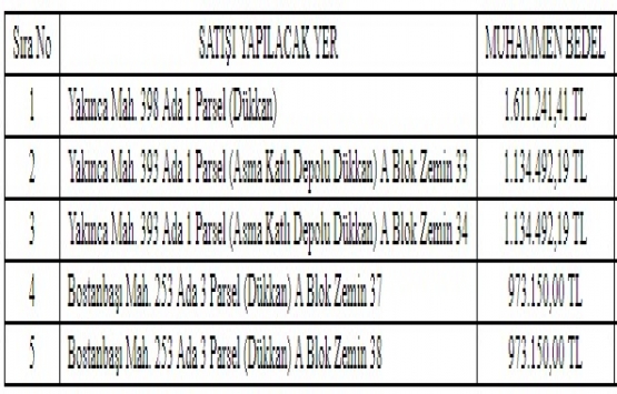 Yeşilyurt Belediyesi nden 9.4 milyon TL ye satılık 15 gayrimenkul!