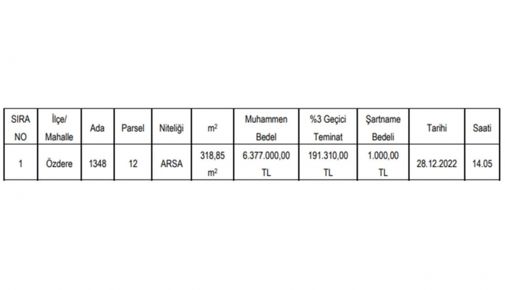 İzmir Özdere de satılık arsa fırsatı! Yazlık bölgede arsa arayanlar sakın kaçırmayın!