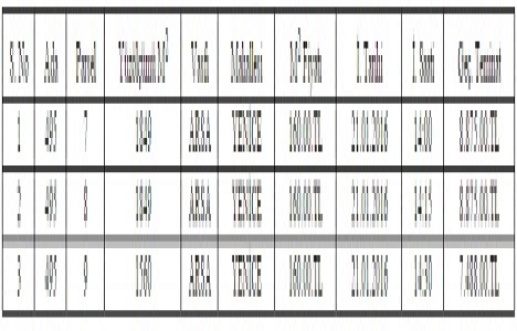 Kızılcahamam Belediyesi nden satılık 3 arsa ihalesi!