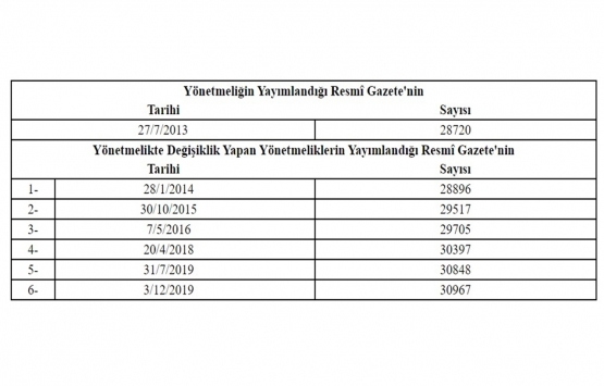 Genel Aydınlatma Yönetmeliğinde Değişikliğinde Değişiklik Yapılmasına Dair Yönetmelik!