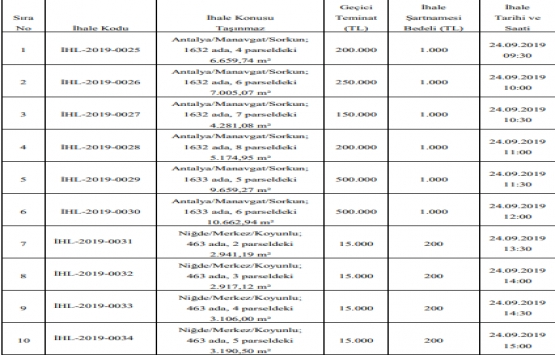ÖİB 3 ildeki 24 gayrimenkulü özelleştiriyor!