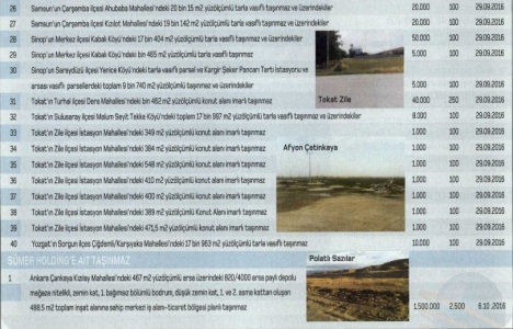 ÖİB gayrimenkul satışlarına önem verecek!