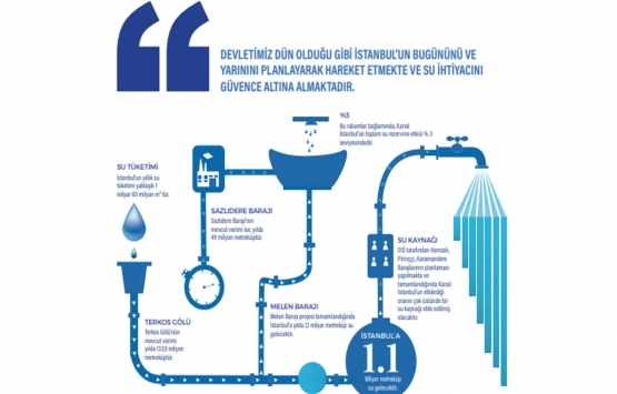 50 soruda Kanal İstanbul!