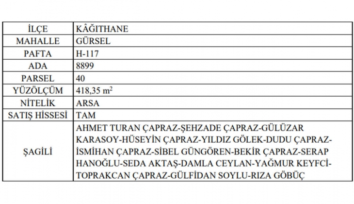 Kağıthane Belediyesi nden İstanbul un göbeğinde arsa fırsatı!