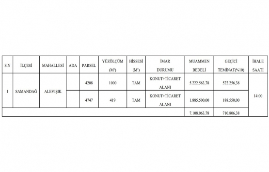 Hatay da 7.1 milyon TL ye satılık gayrimenkul!