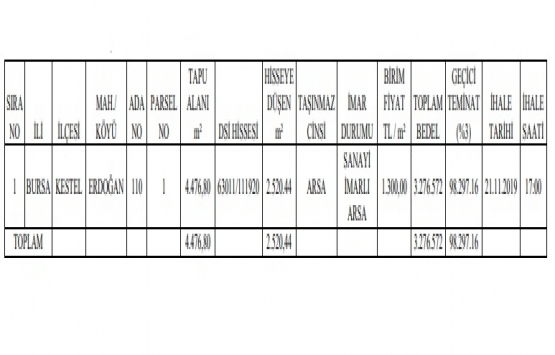 Bursa Kestel de 3.3 milyon TL ye satılık gayrimenkul!