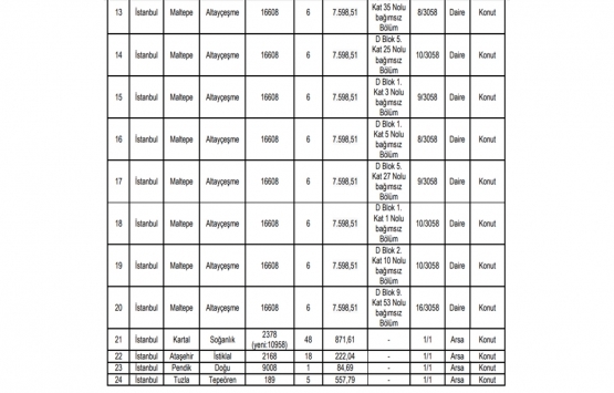 İstanbul da 21.4 milyon TL ye arsa karşılığı inşaat yapım işi ihalesi!