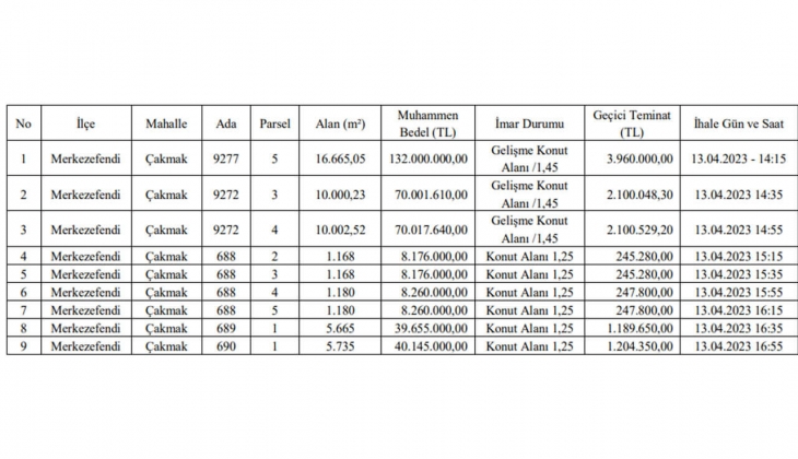 Belediyeden büyük fırsat! Tek bir ilçede imarlı 9 arsa satacak!