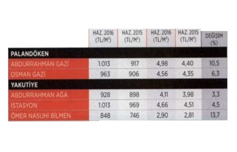 İşte Anadolu nun 2016 konut satış verileri!