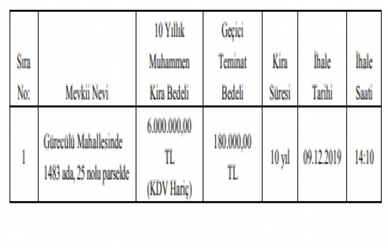 Ordu Ünye de 10 yıllığına kiralık gayrimenkul!