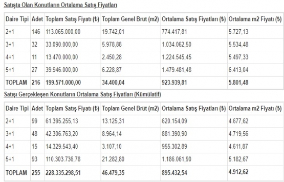 Park Mavera 3 fiyat listesi Ağustos 2018!