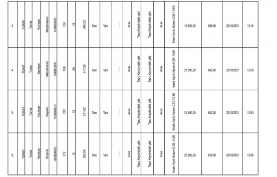Tokat ta satılık 62 gayrimenkul!