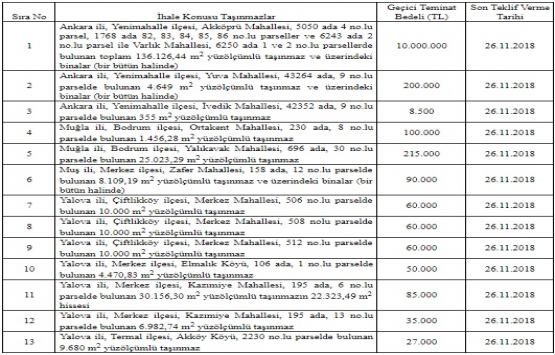 ÖİB 4 ildeki 13 gayrimenkulü özelleştiriyor!