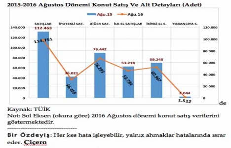 Konut sektörü toparlanıyor!