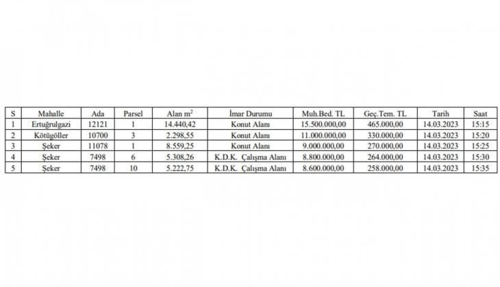 Belediyeden büyük fırsat! 10 taksitle imarlı 5 arsa satacak! Bu tarihi kaçırmayın!