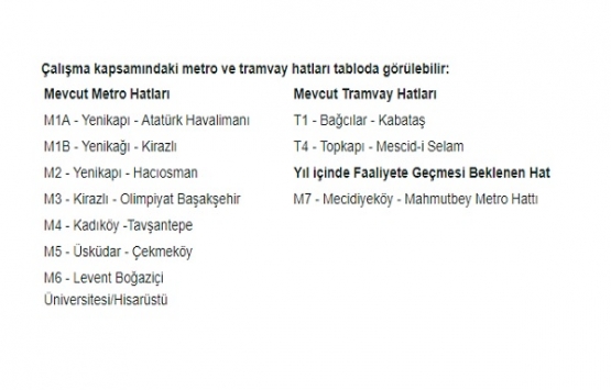 Ulaşım hatları konut tercihini etkiliyor!