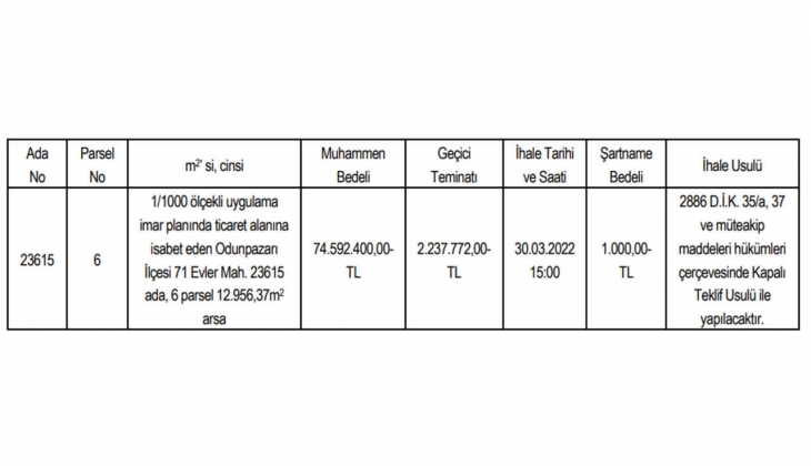 Eskişehir Büyükşehir Odunpazarı nda arsa satıyor: 74.6 milyon TL ye!