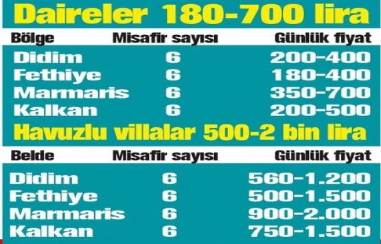 Otel fiyatları uçtu, kiralık ev gözde oldu!