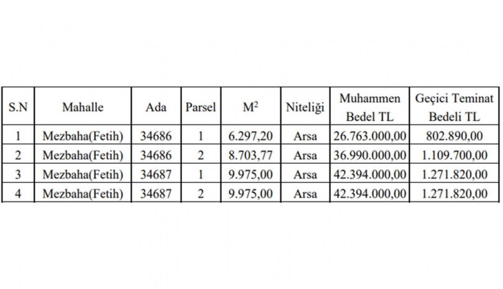 Konya Karatay da 12 taksitle KDV den muaf arsa fırsatı! Tam 4 arsa satışa çıktı!