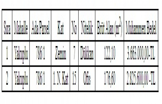 Beylikdüzü nde 6.4 milyon TL ye satılık 2 gayrimenkul!