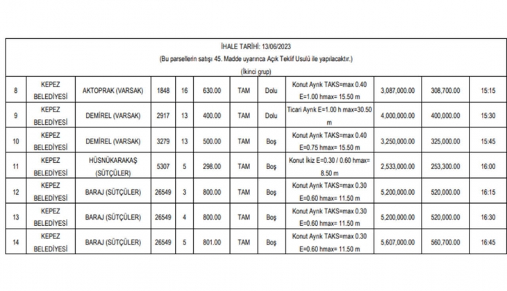Kepez Belediyesi 4 konut ve 14 arsa satacak! Antalya da arsa ve konut arayalar bu tarihe dikkat!
